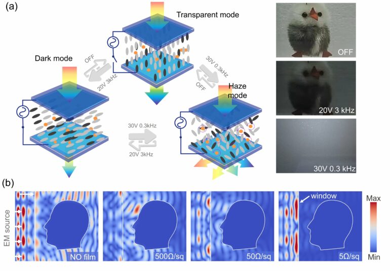 Multispectral smart window: A step toward healthier indoor ...