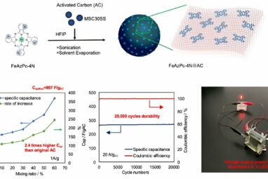 Achieving a supercapacitor through the 'molecular coating' approach