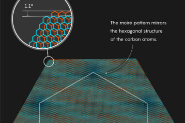 With a Simple Twist, a 'Magic' Material Is Now the Big Thing in ...