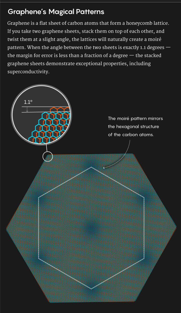 With a Simple Twist, a 'Magic' Material Is Now the Big Thing in ...