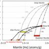 Afar mantle plume study offers new insight into deep Earth processes