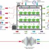 AI boosts indoor food production's energy sustainability