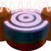 Alternating currents for alternative computing with magnets