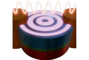 Alternating currents for alternative computing with magnets