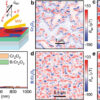 Antiferromagnetic spintronics advance opens door to next-gen ...