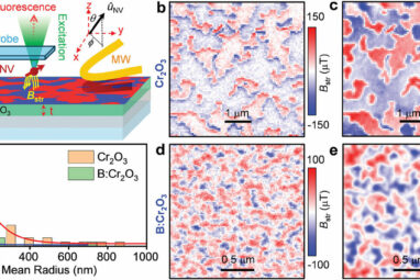 Antiferromagnetic spintronics advance opens door to next-gen ...