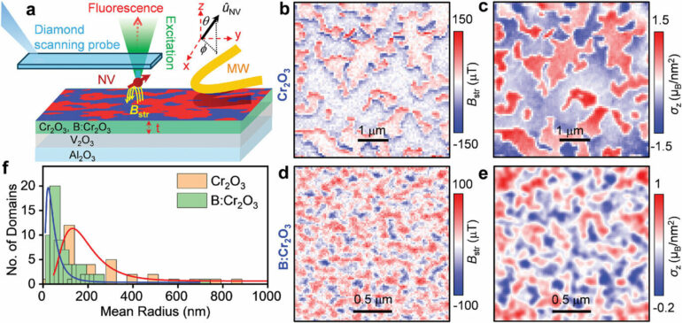 Antiferromagnetic spintronics advance opens door to next-gen ...