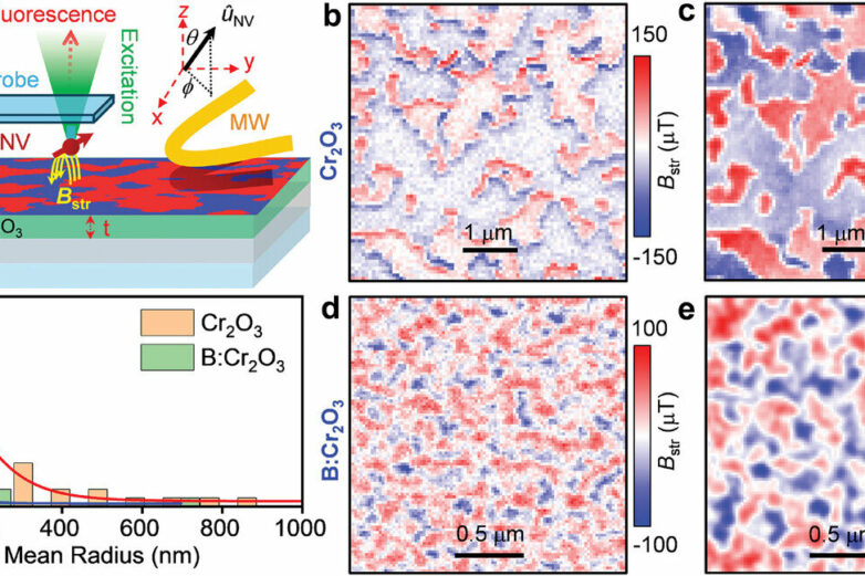 Antiferromagnetic spintronics advance opens door to next-gen ...