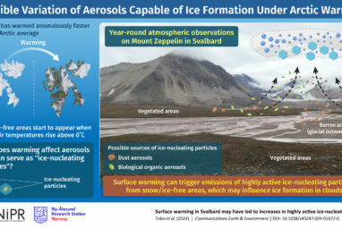 Arctic warming may fuel ice formation in clouds, observations suggest