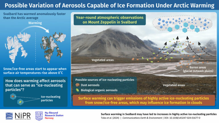 Arctic warming may fuel ice formation in clouds, observations suggest