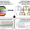 Artificial intelligence model helps produce clean water