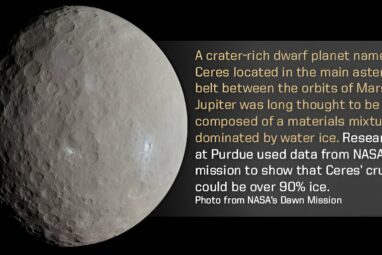 Asteroid Ceres is a former ocean world that slowly formed into a ...