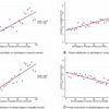 Aversion to inequality drives support for redistribution policies ...