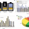 Benchmarking the reproducibility of all-solid-state lithium ...