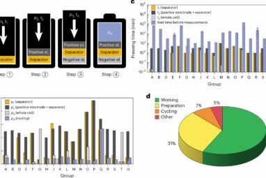 Benchmarking the reproducibility of all-solid-state lithium ...