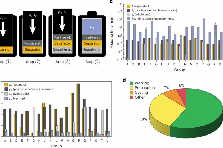 Benchmarking the reproducibility of all-solid-state lithium ...