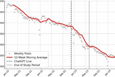 ChatGPT's rise linked to decline in public knowledge sharing on ...