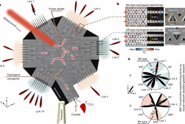 Chip that steers terahertz beams sets stage for ultrafast internet ...