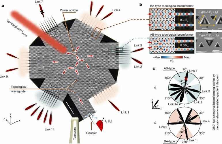 Chip that steers terahertz beams sets stage for ultrafast internet ...