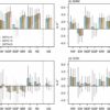 Climate change will lead to wetter US winters, modeling study finds