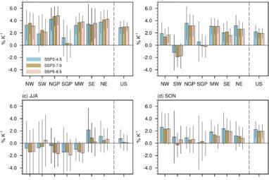 Climate change will lead to wetter US winters, modeling study finds