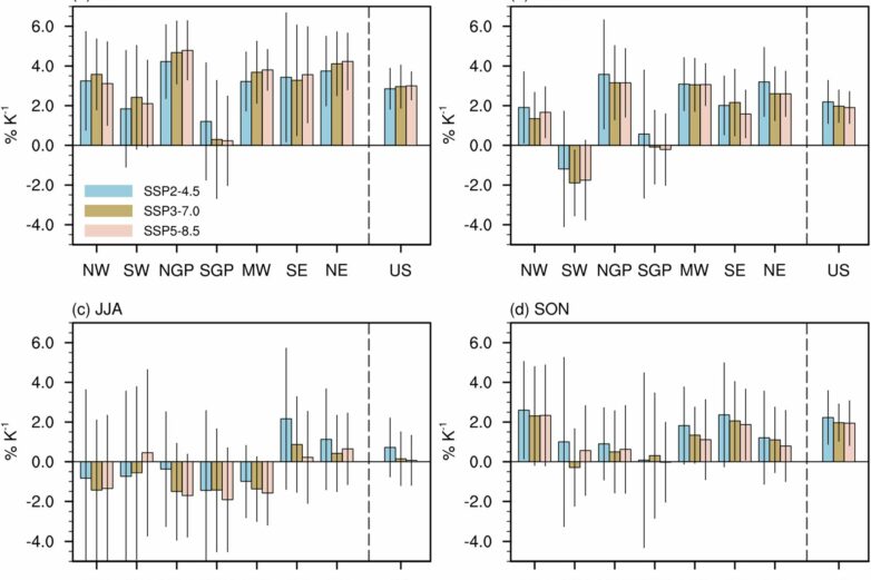 Climate change will lead to wetter US winters, modeling study finds