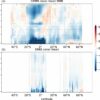 Cloud cover reduced by large-scale deforestation, researchers find