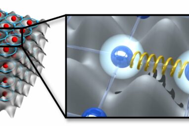 Cold-atom simulator demonstrates quantum entanglement between ...