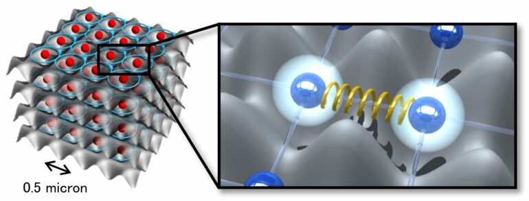 Cold-atom simulator demonstrates quantum entanglement between ...