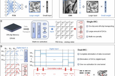 Computing scheme accelerates machine learning while improving ...