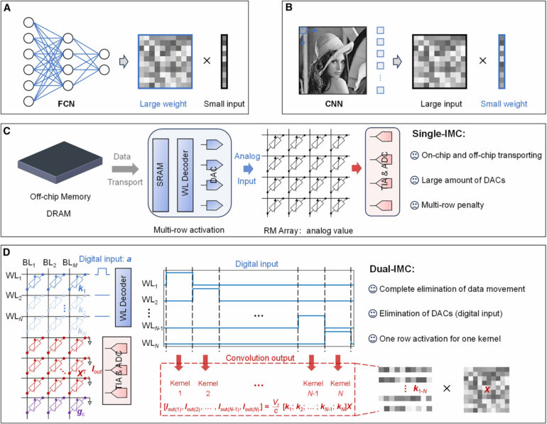 Computing scheme accelerates machine learning while improving ...