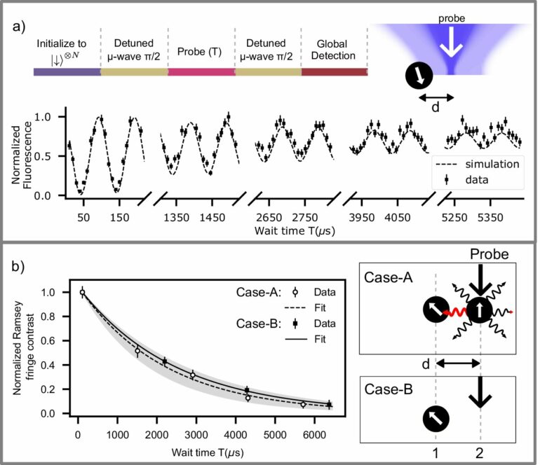 Controlling light while measuring trapped ion qubits