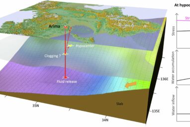 Deep underground flooding beneath hot springs: A potential trigger ...