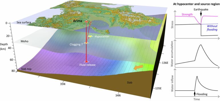 Deep underground flooding beneath hot springs: A potential trigger ...