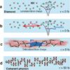 Discovering quasiparticles ejected from color centers in diamond ...