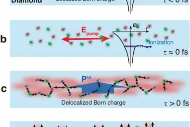 Discovering quasiparticles ejected from color centers in diamond ...