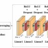 Distinguishing real sounds from deepfakes