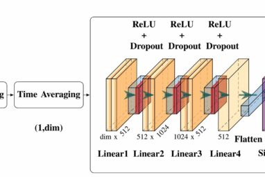 Distinguishing real sounds from deepfakes