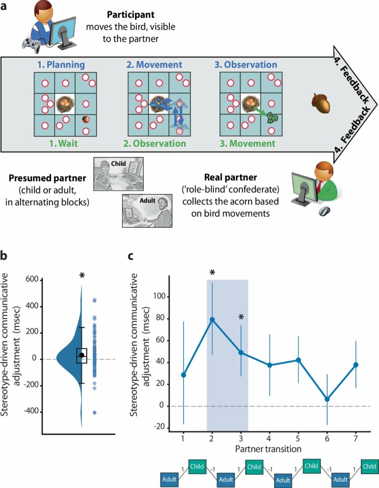 Early exposure to diverse faces helps babies overcome prejudices ...