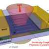 Antenna-on-a-chip rips the light fantastic