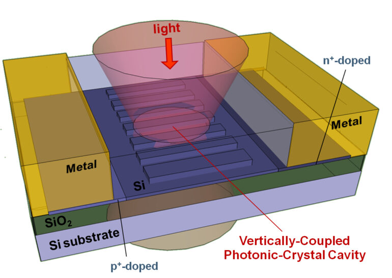 Antenna-on-a-chip rips the light fantastic