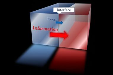 Energy transmission in quantum field theory requires information ...