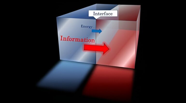 Energy transmission in quantum field theory requires information ...