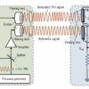 From quantum to wireless: Enhancing chip-scale communication with ...