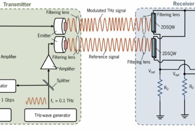 From quantum to wireless: Enhancing chip-scale communication with ...