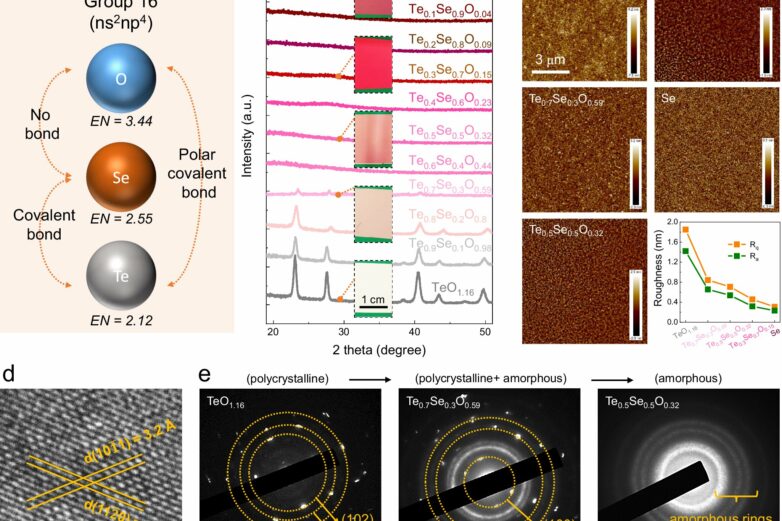 Enhancing semiconductor functionality with TeSeO materials for ...