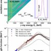 Experimental data help unravel the mystery surrounding the ...