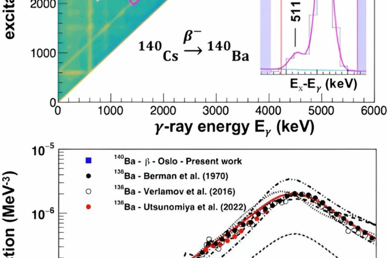 Experimental data help unravel the mystery surrounding the ...