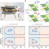 Experiments demonstrates chiral quantum heating and cooling with ...