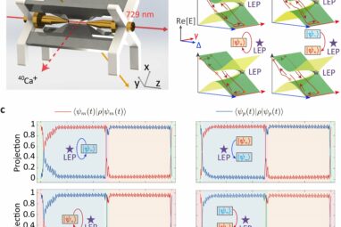 Experiments demonstrates chiral quantum heating and cooling with ...